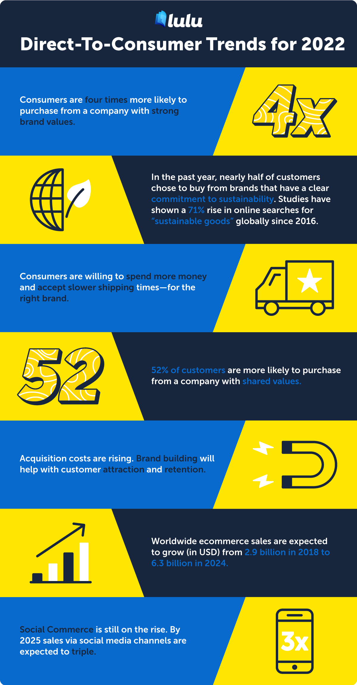 Infographic tracking consumer trends