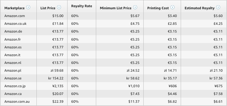 Amazon pricing example