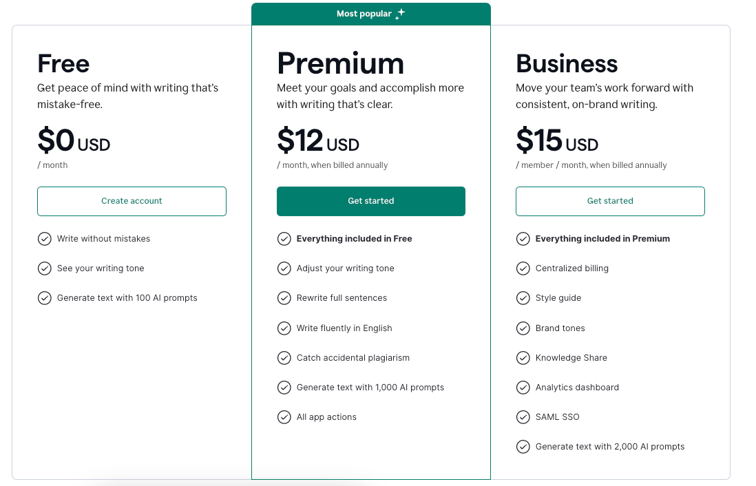 Grammarly's pricing structure