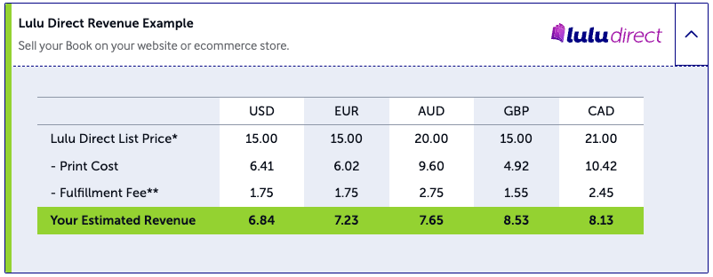 Pricing example from Lulu Direct