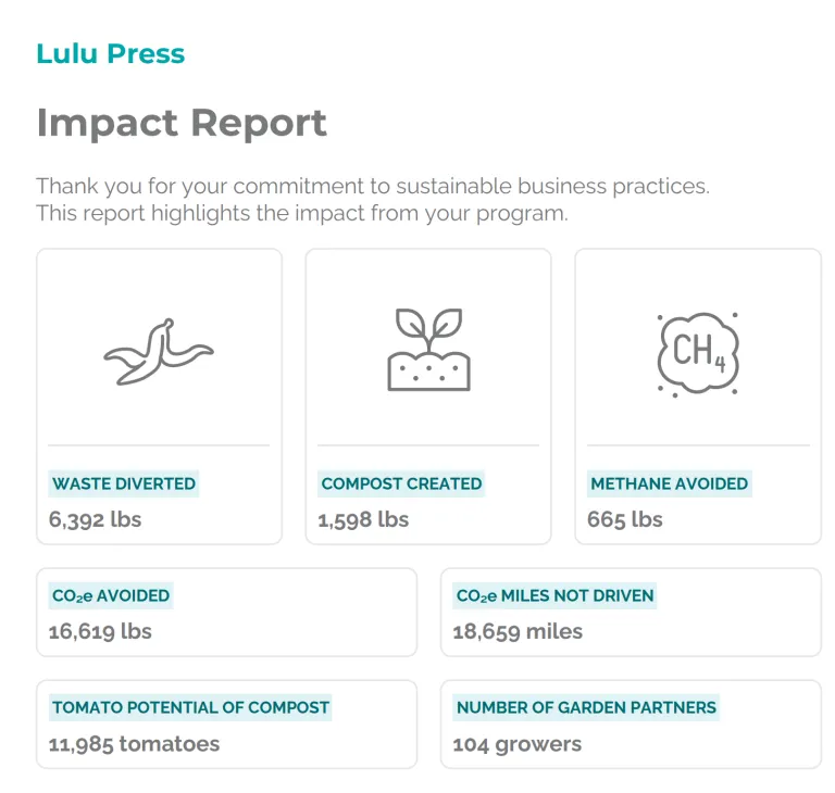 A snapshot from Lulu's Impact Report