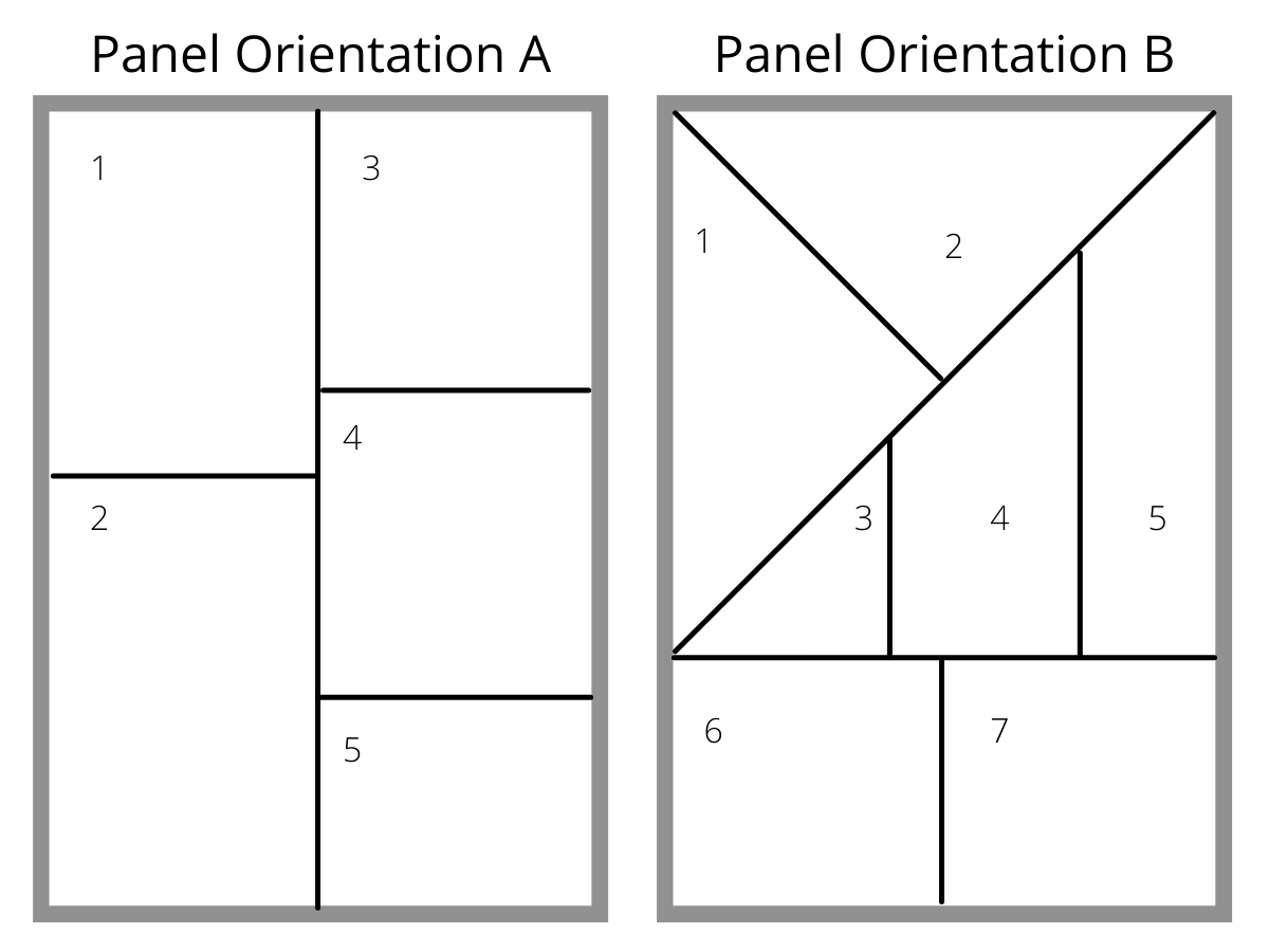 Panel Examples A and B - Second Orientation