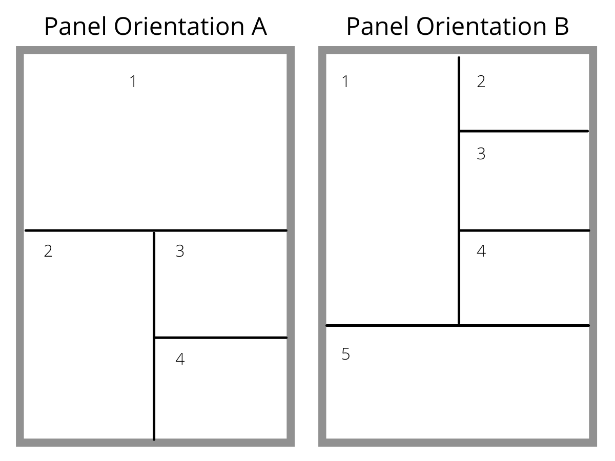 Panel Examples A and B - Numbered