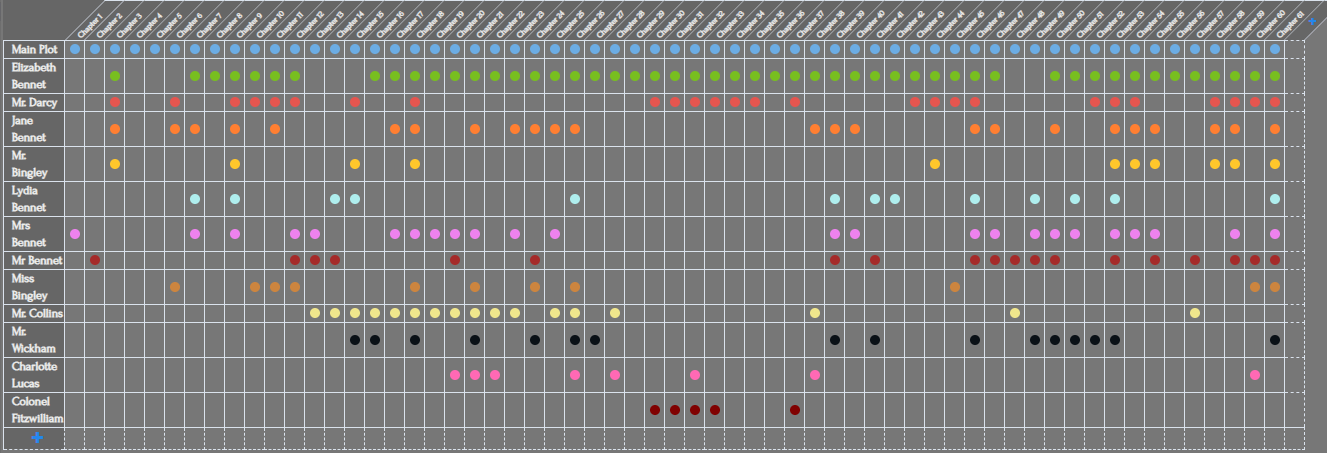 Plottr Timeline Zoomed Out