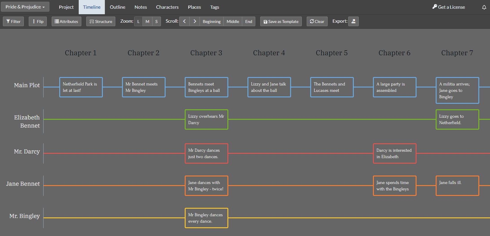 Plottr Timeline with Details