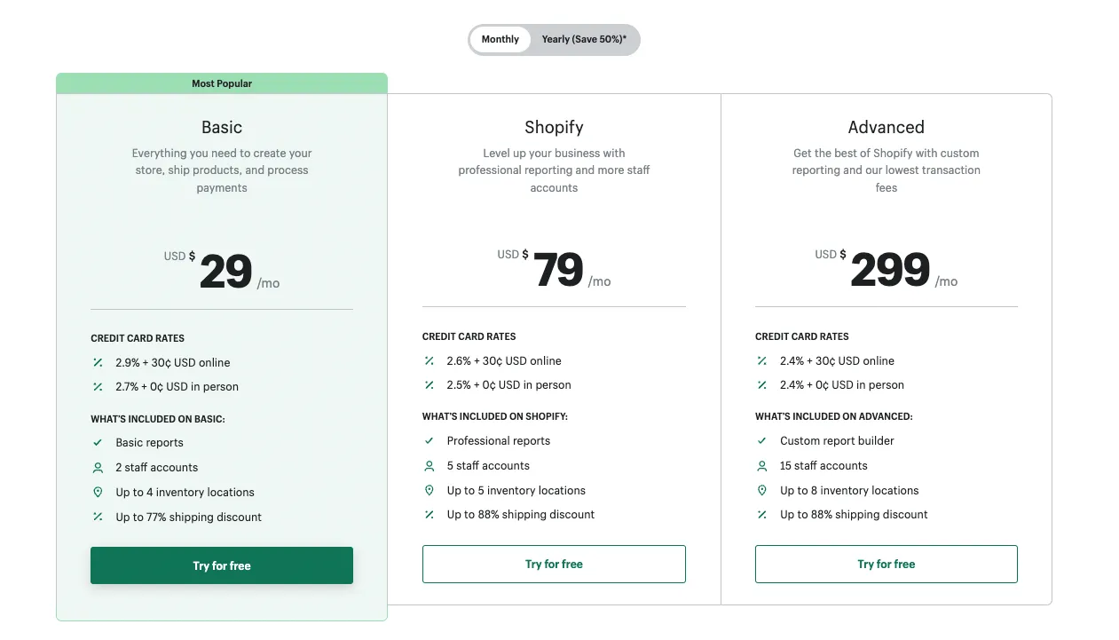 Shopify pricing tiers and features