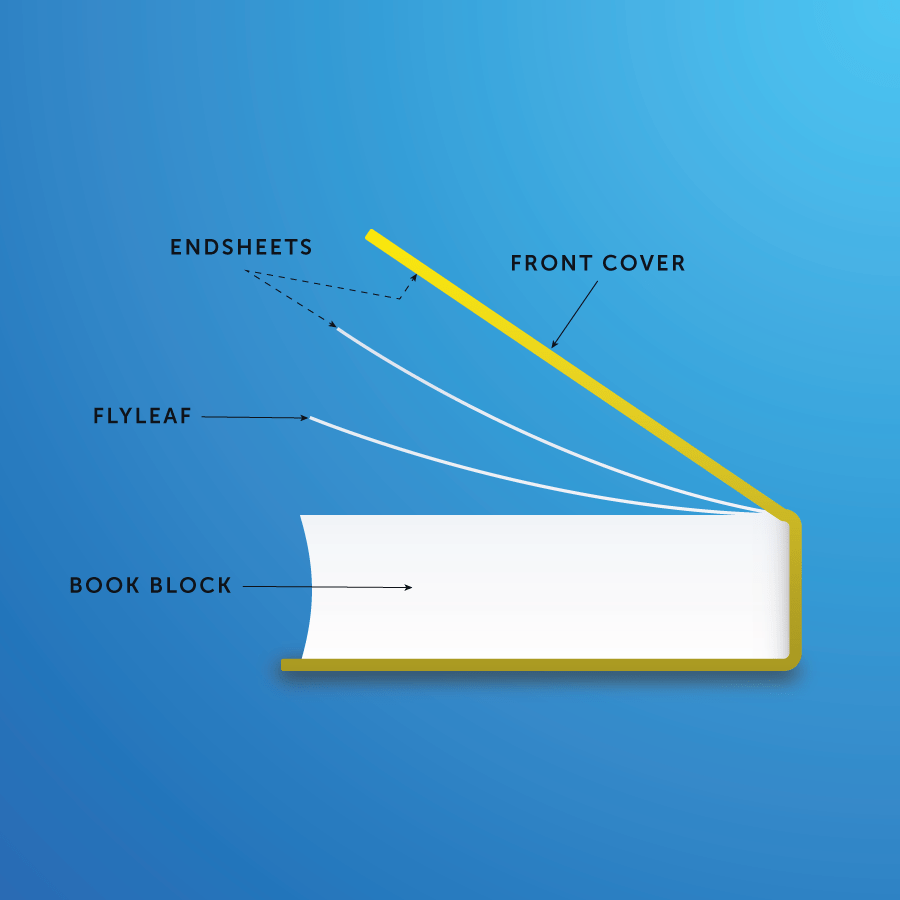 Endsheet and other hardcover binding terms