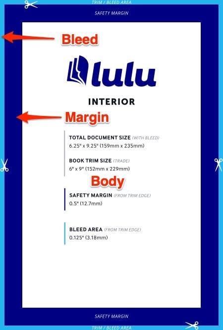 Template sections defined