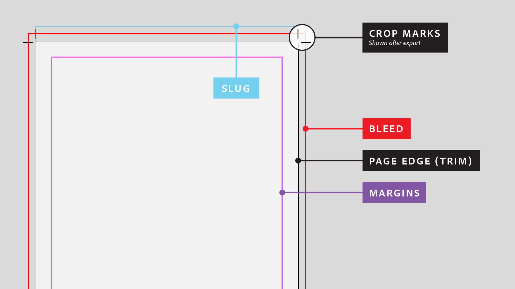 Instructions for setting your printer bleed using InDesign