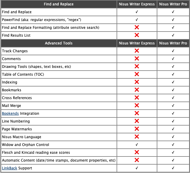 Advanced-Tools-For-Nisus-Writer-Comparison