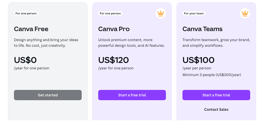 Canva's plan pricing