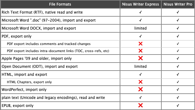 Formats-comparison-for-Nisus-Writer-versions