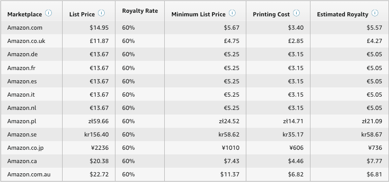 Revenue estimates when selling on Amazon KDP