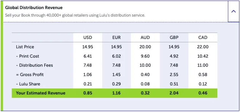 Breakdown of earnings potenital when selling your book