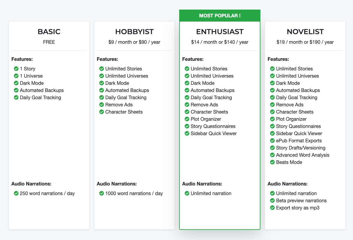 Plot Factory Pricing