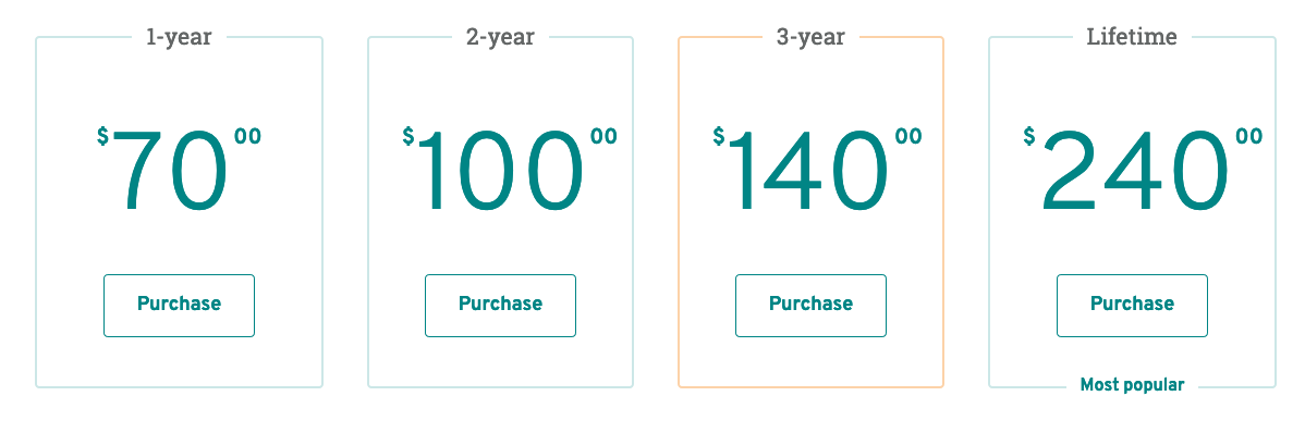 ProWritingAid Pricing chart