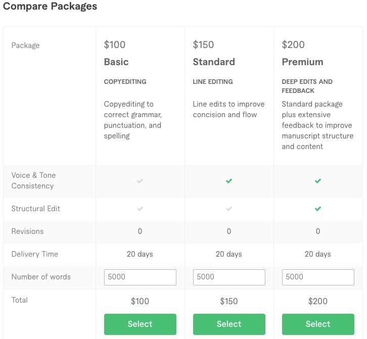 Package deals from Fiverr freelancers