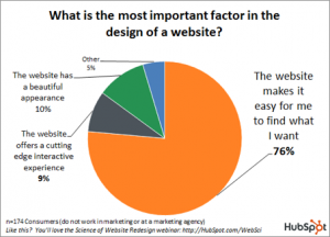 website design matters
