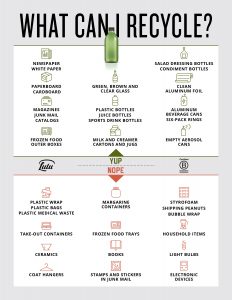 What Can I Recycle? Infographic