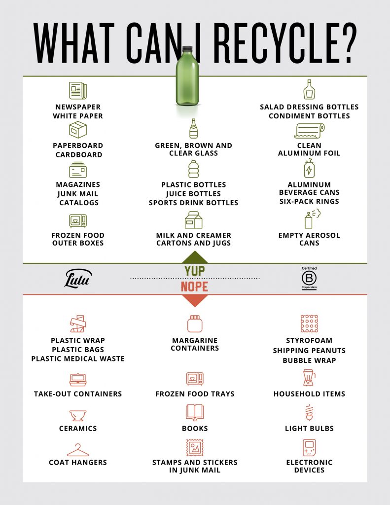 What Can I Recycle? Infographic