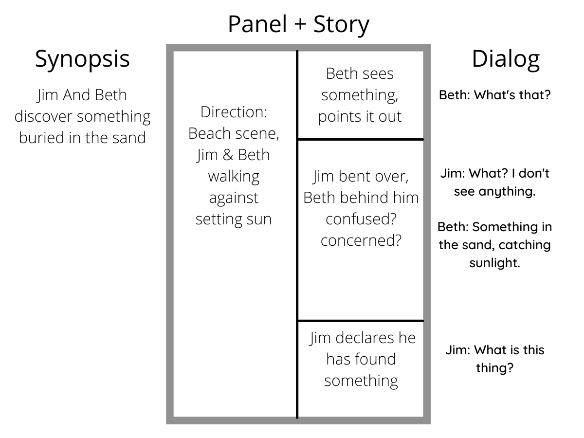 Storyboard panel example with dialog