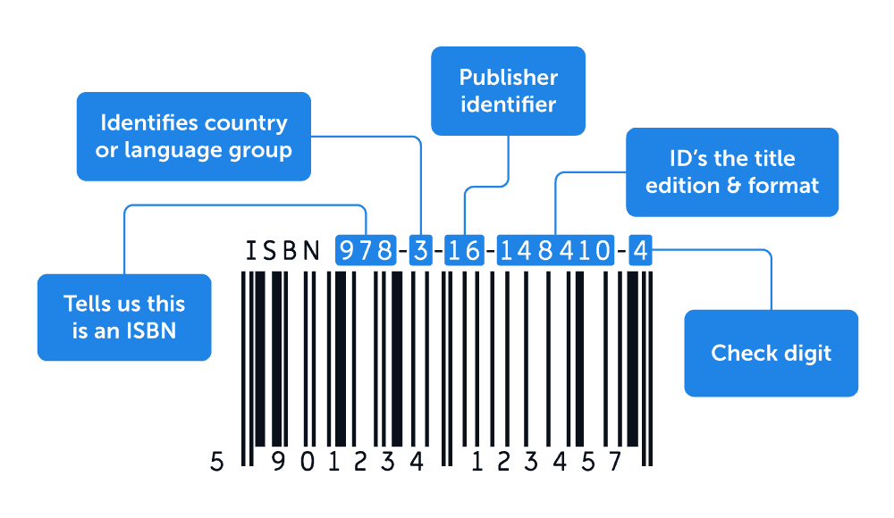 ISBN parts